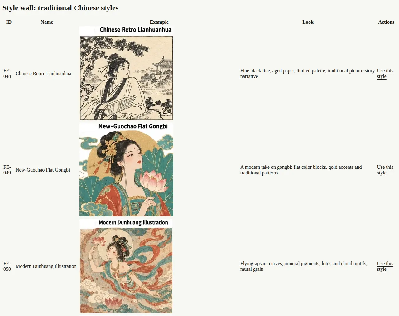 Style library. Chinese traditional styles